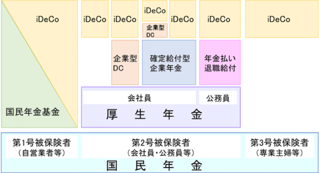 ぼったくられてる？年金が詐欺と言える理由